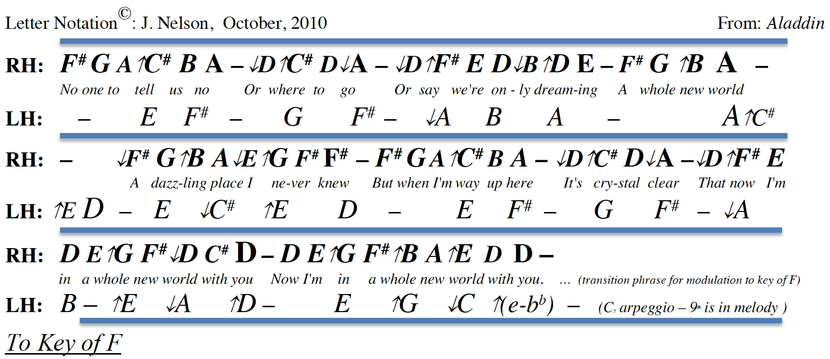 Letter Note Player
