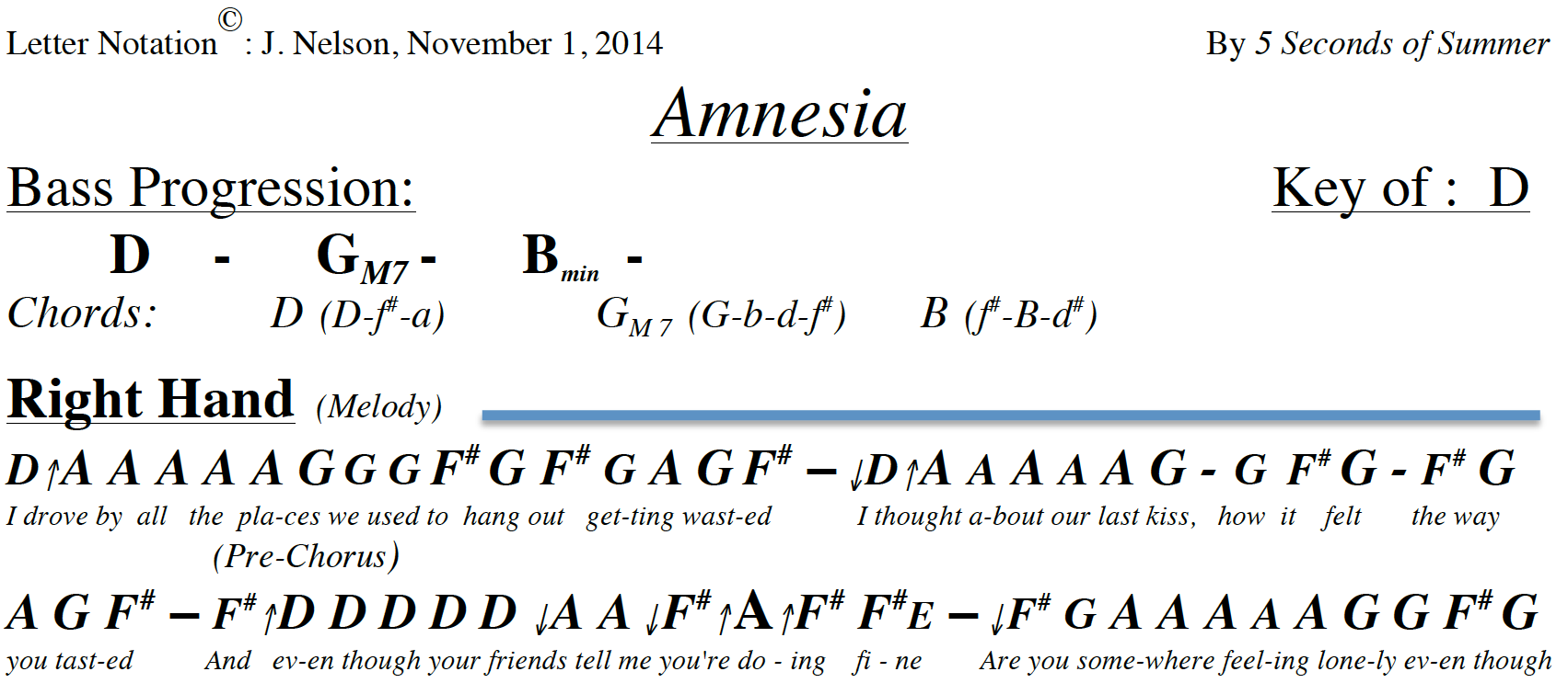 Amnesia Letters Letter Note Player