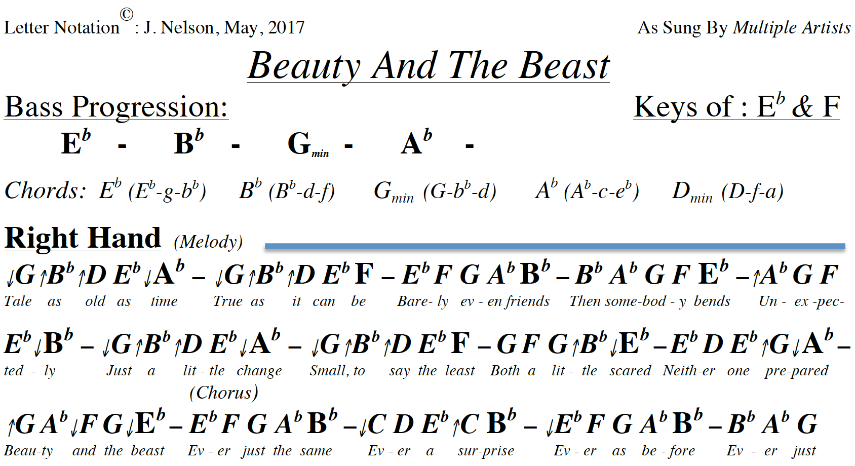 Featured image of post Beauty And The Beast Piano Sheet Music Letters Violetta tini siempre brillaras piano midi karaoke sheet partitura cover born to shine