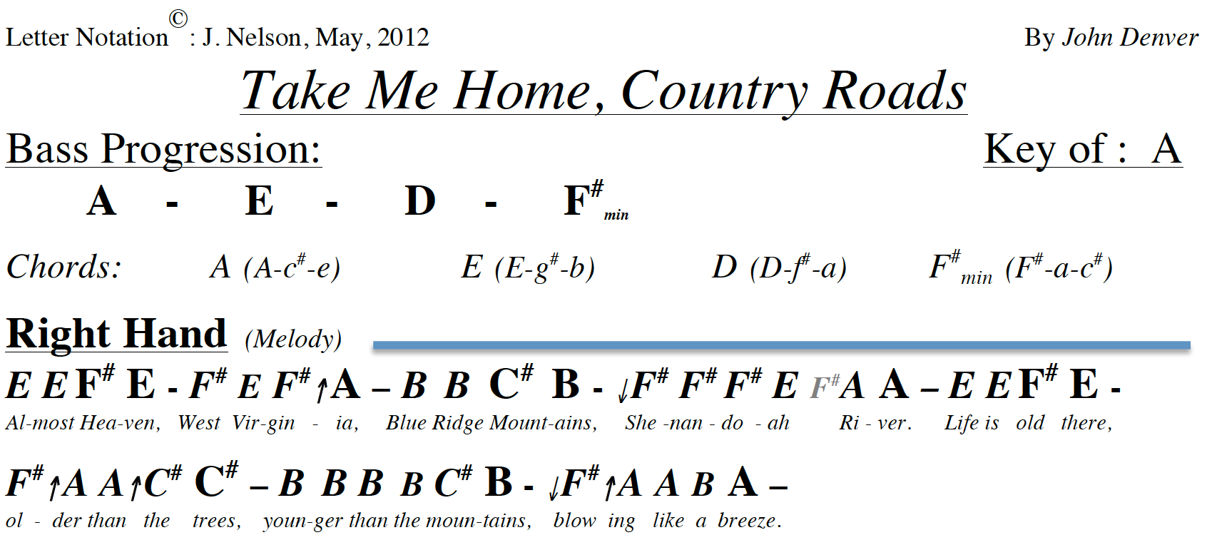 Letter Note Player Letter Note Player