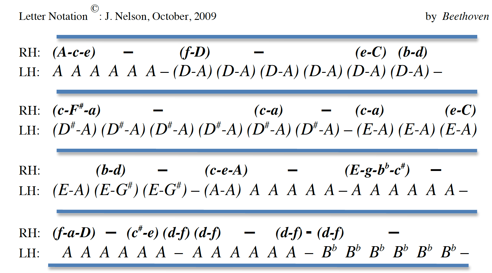 Fur Elise Piano Notes A B C لم يسبق له مثيل الصور Tier3 Xyz