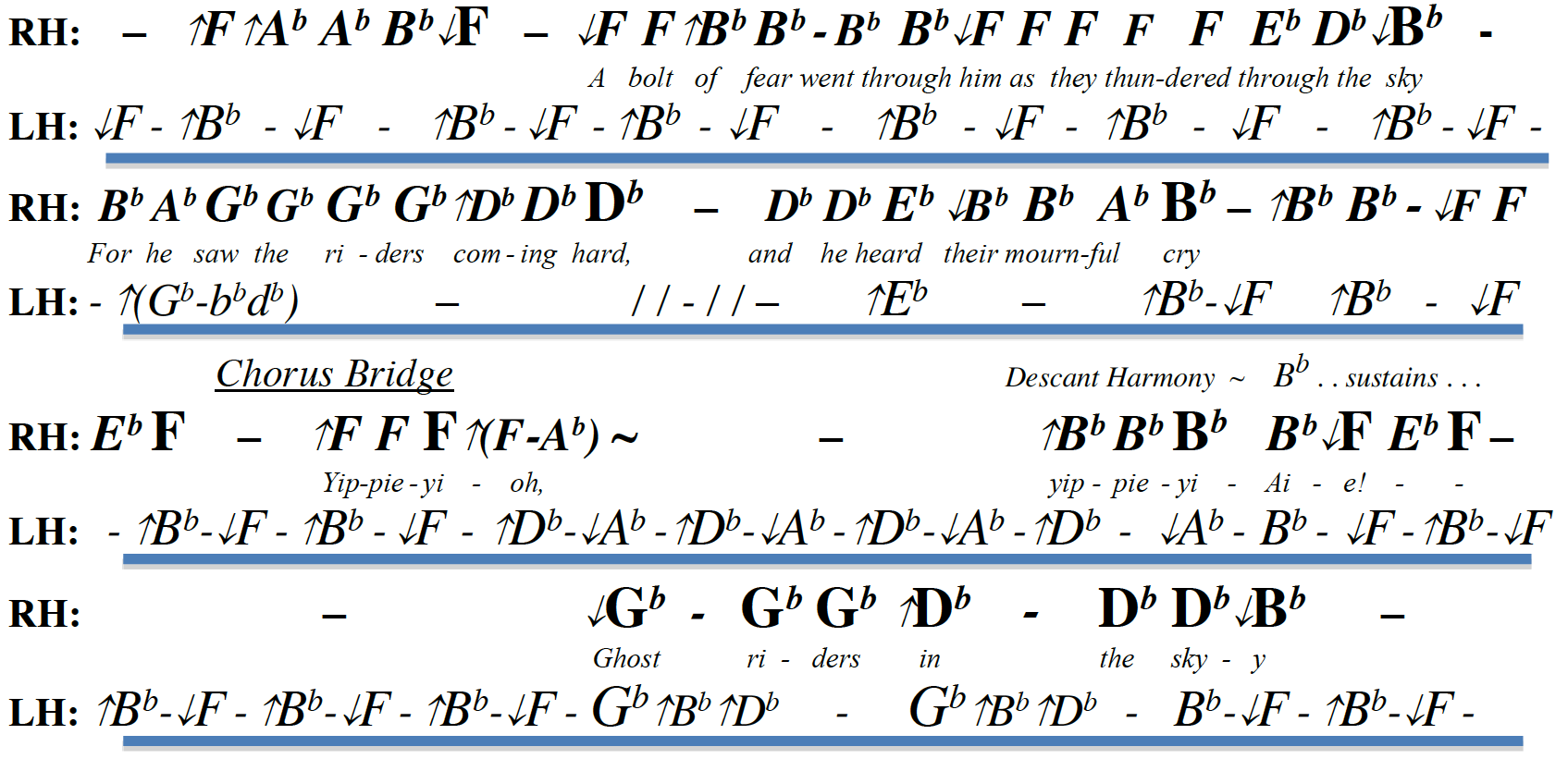 Letter Note Player