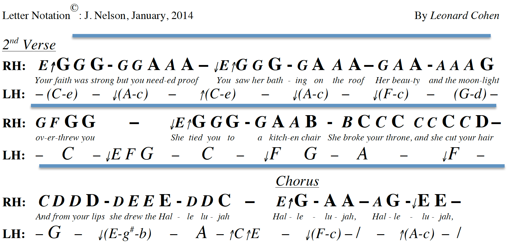 Featured image of post Hallelujah Violin Letter Notes