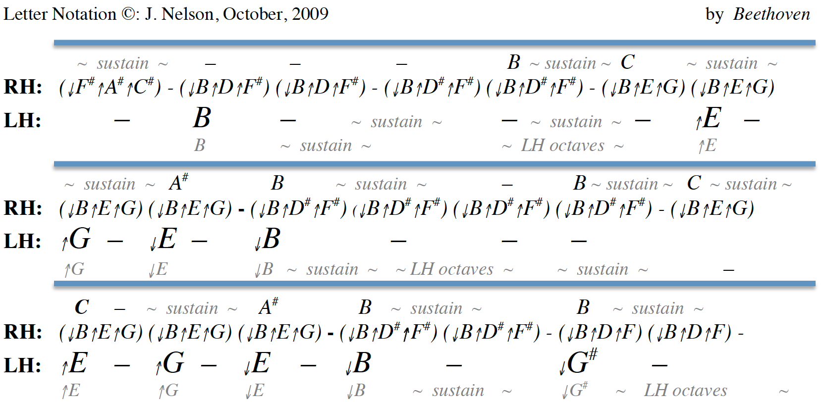 Moonlight Sonata Sheet Musiceasy With Letters Pdf