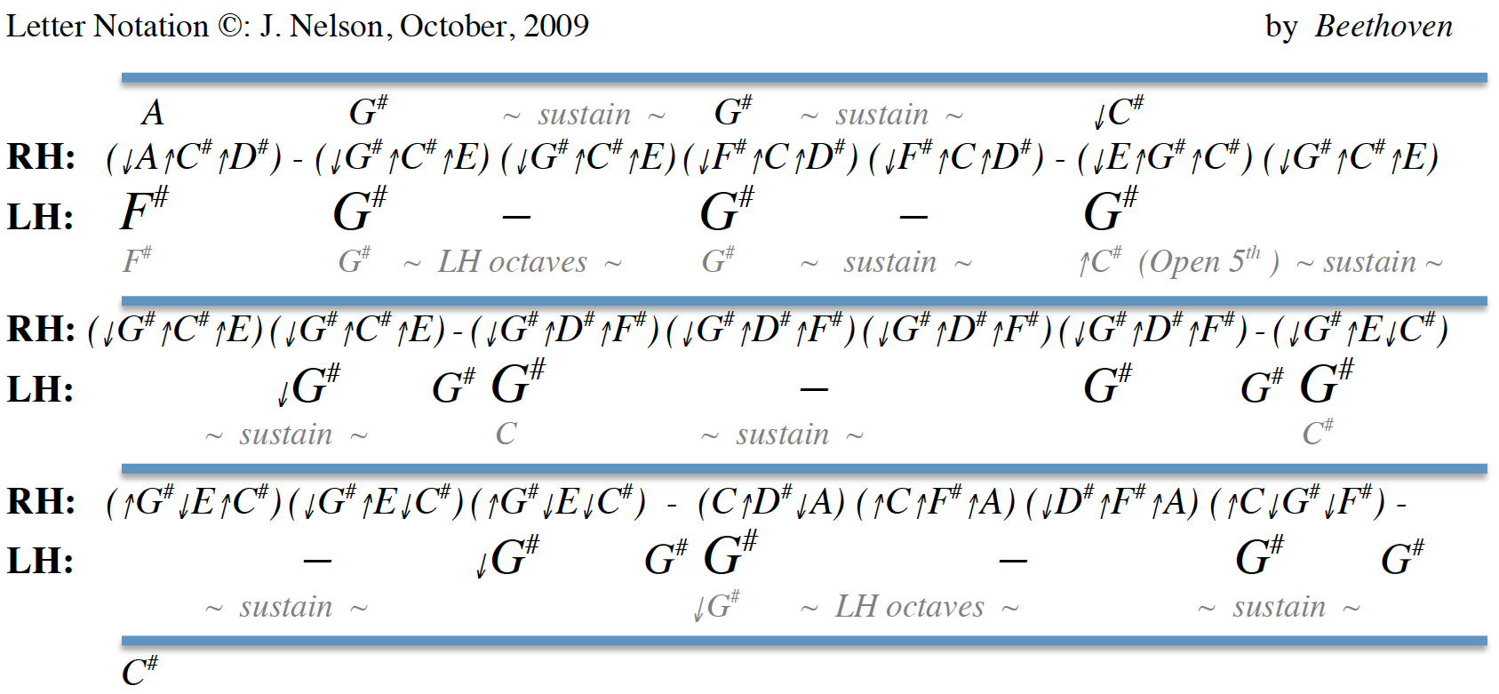 Letter Note Player
