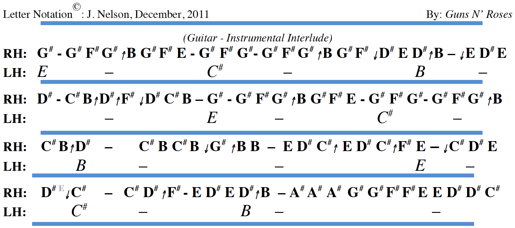 Key, tempo, and structure overview for how to play november rain on piano