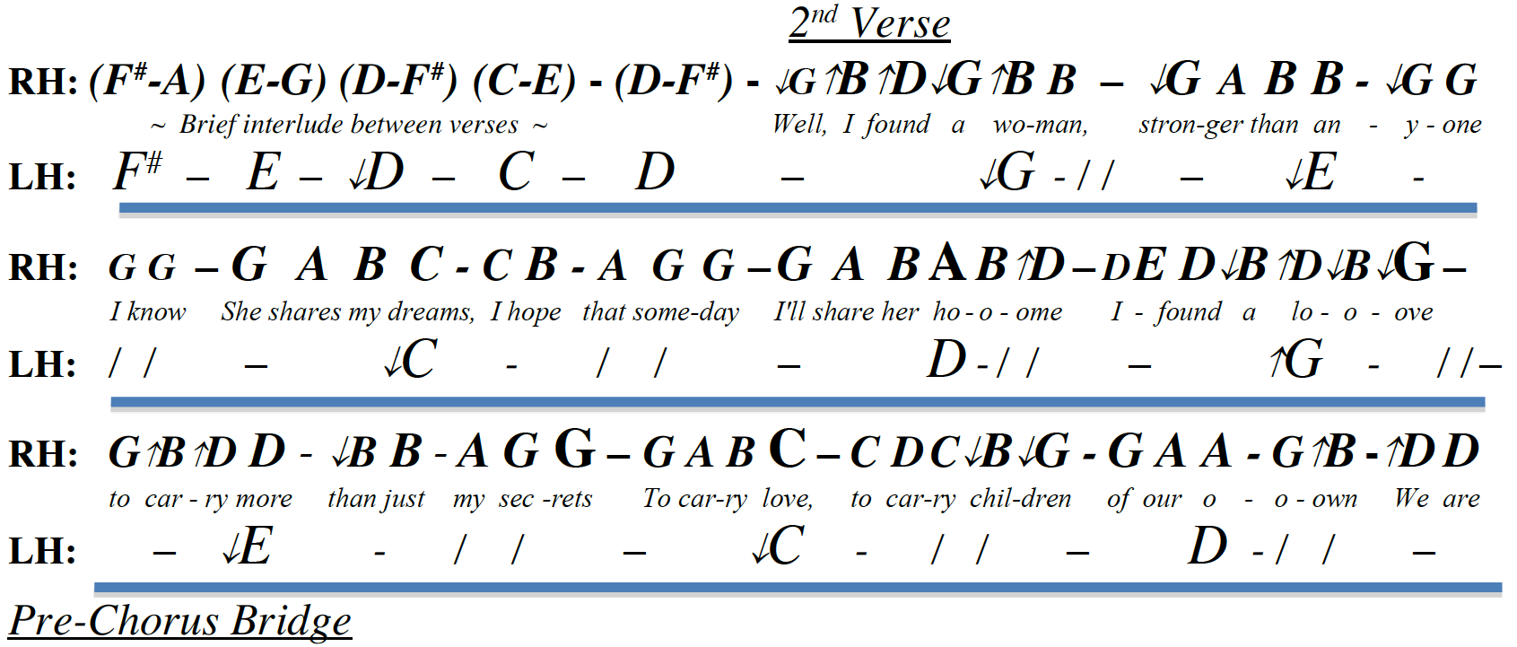 Key Note In G.pdf Letter Note Player
